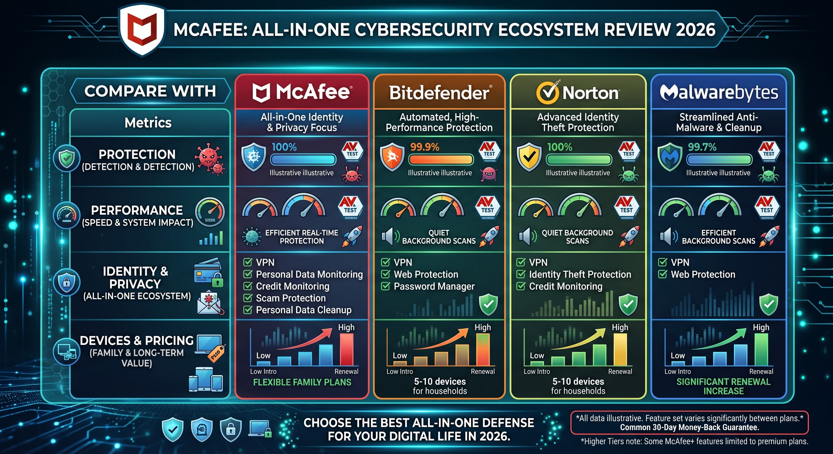 McAfee