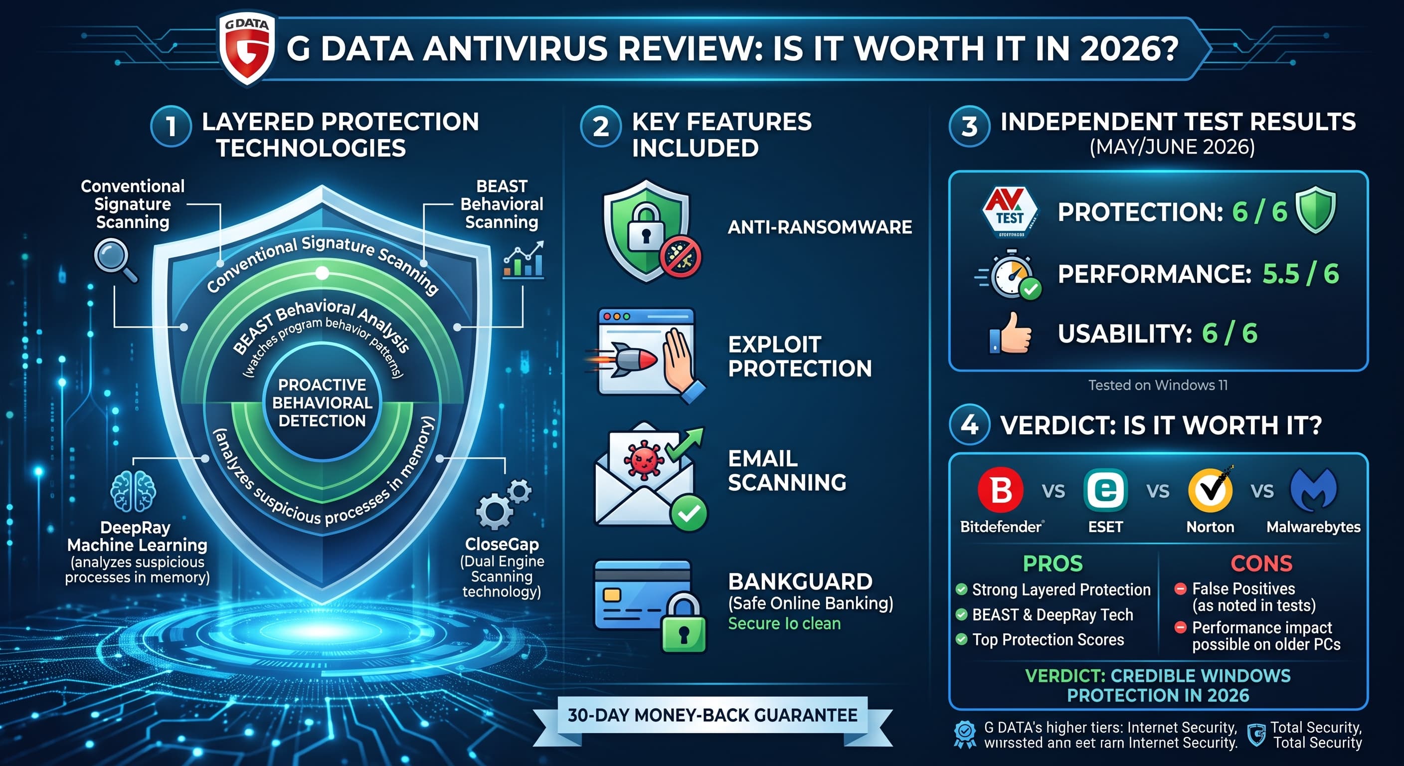 G DATA Antivirus Review: Features, Protection and Price G DATA Antivirus Review: Features, Protection and Price