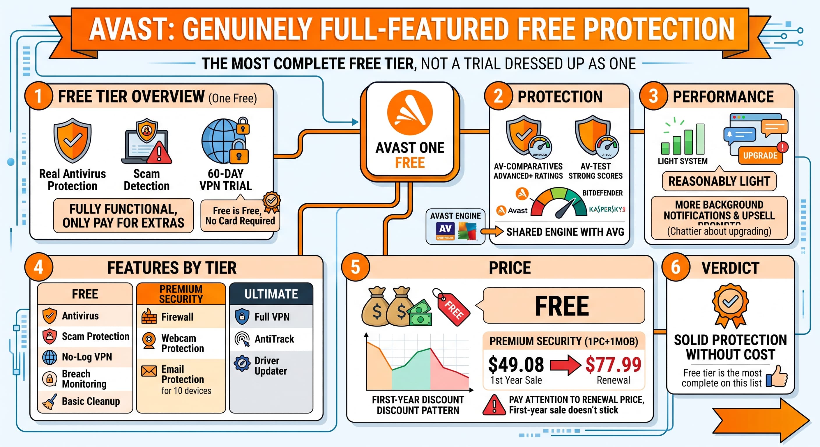 Avast Review 2026: The Most Complete Free Antivirus You Can Get Avast Review 2026: The Most Complete Free Antivirus You Can Get
